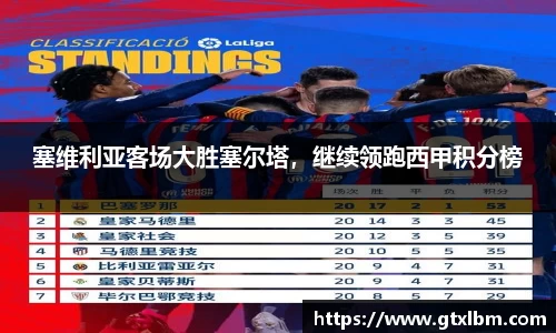 塞维利亚客场大胜塞尔塔，继续领跑西甲积分榜