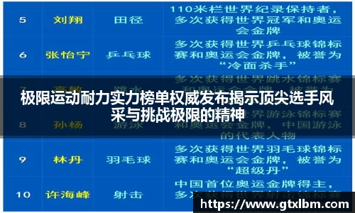 极限运动耐力实力榜单权威发布揭示顶尖选手风采与挑战极限的精神