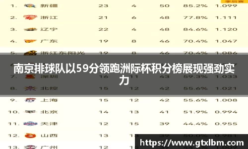 南京排球队以59分领跑洲际杯积分榜展现强劲实力